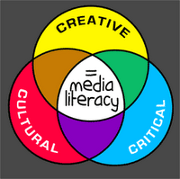 ELL – Journalism and Media Literacy